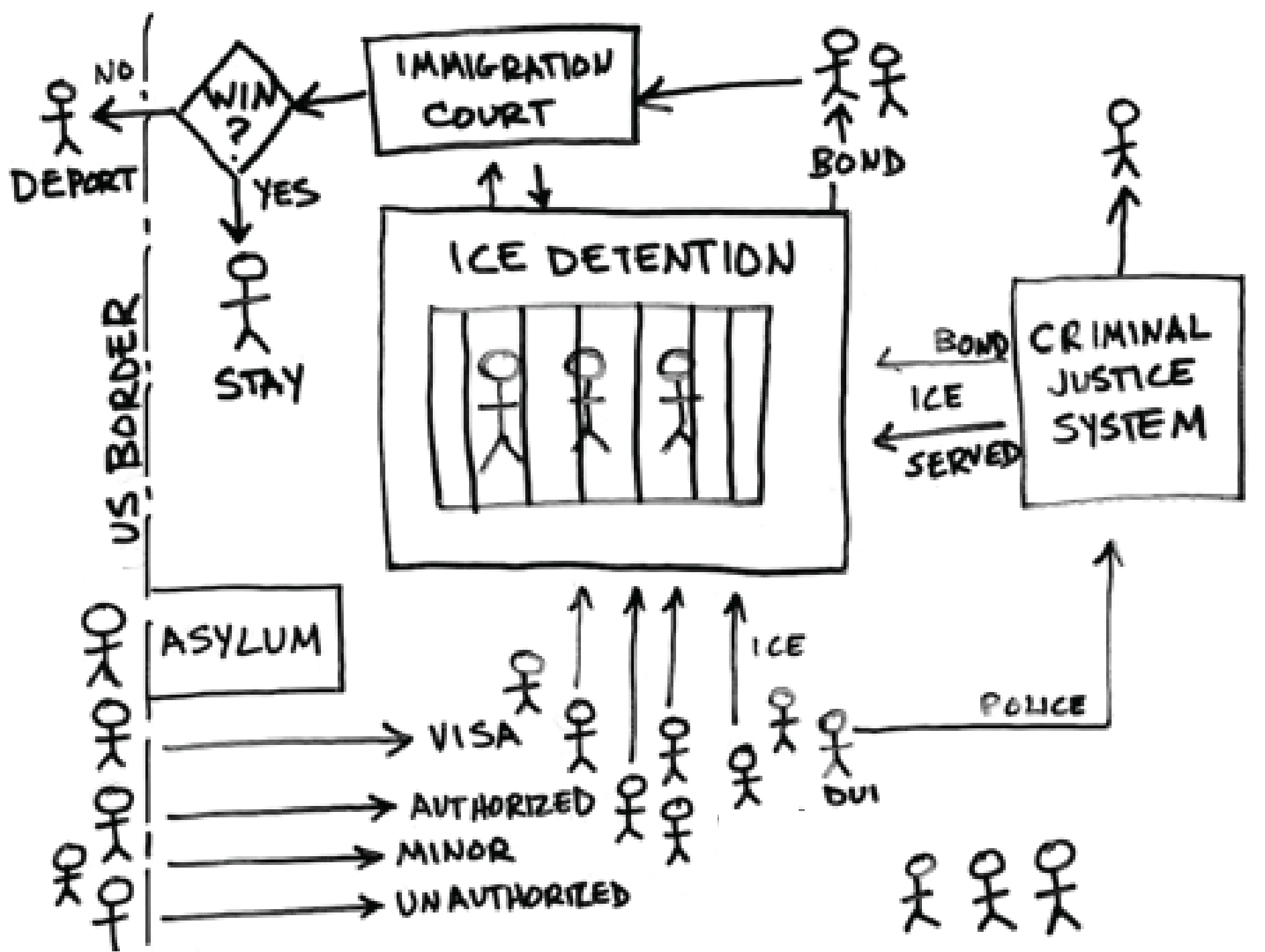 Who We are | Help Detained Immigrants